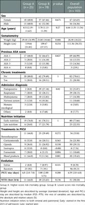 Non-thyroidal illness syndrome and its relationship with mortality risk in critically ill children